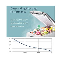 Alpicool CF55 Portable Car Fridge